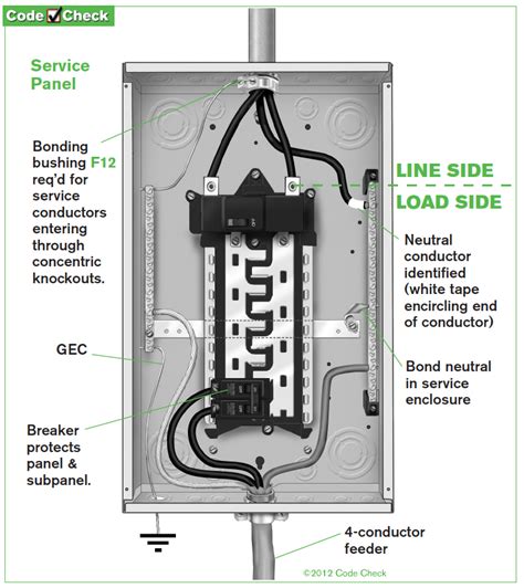 mains electricity box|main electrical panels diagram.